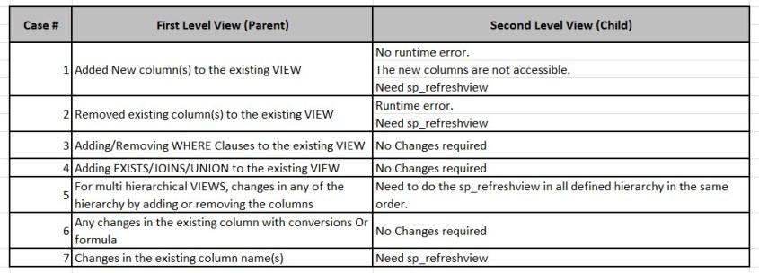 sp_refreshview_Usage