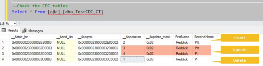 Sql Sever Change Data Capture Table How do we set up Change Data Capture in SQL Server – SQLZealots
