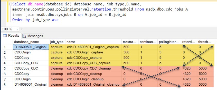 CDC Jobs in SQL Server – Capture and Cleanup – SQLZealots