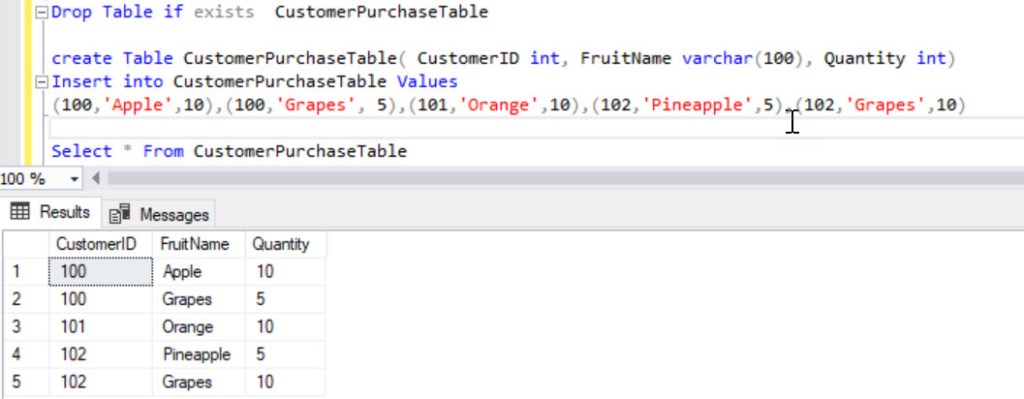 Understanding PIVOT operator in SQL Server with Examples – SQLZealots