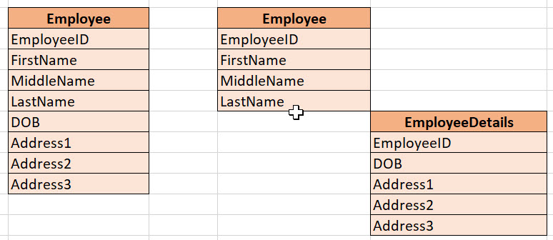 Stairway to SQL Server Table Partitioning – Whats is Table Partitioning ...